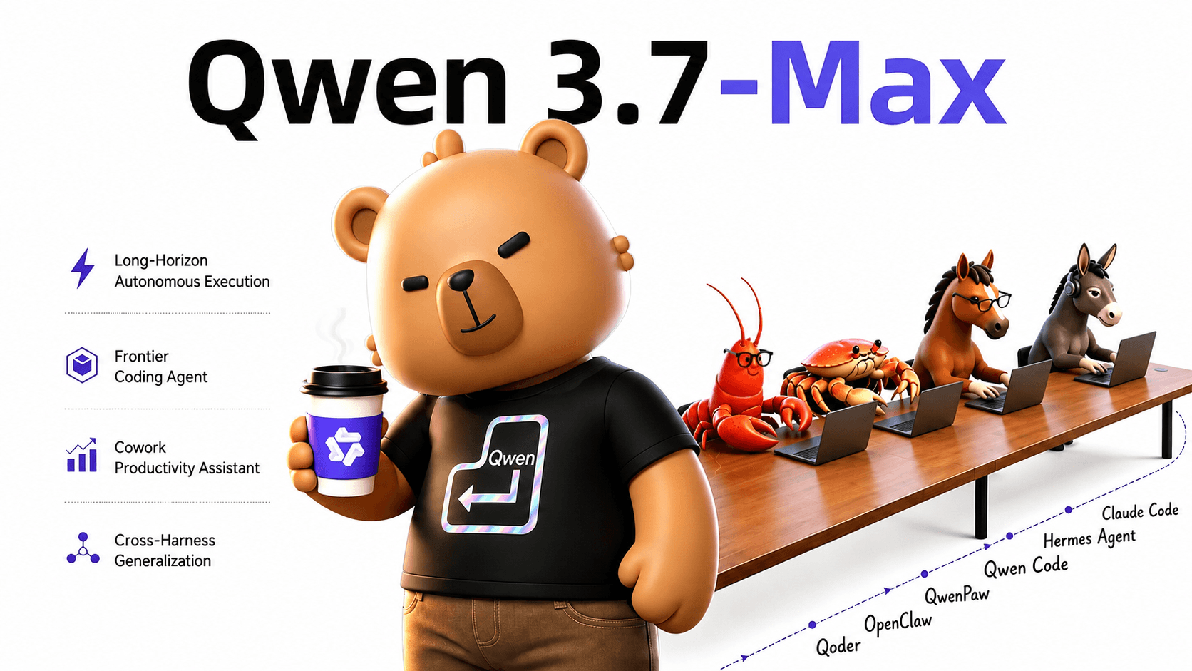 Alibaba Released Qwen3.7-Max and It Can Run Autonomously for 35 Hours