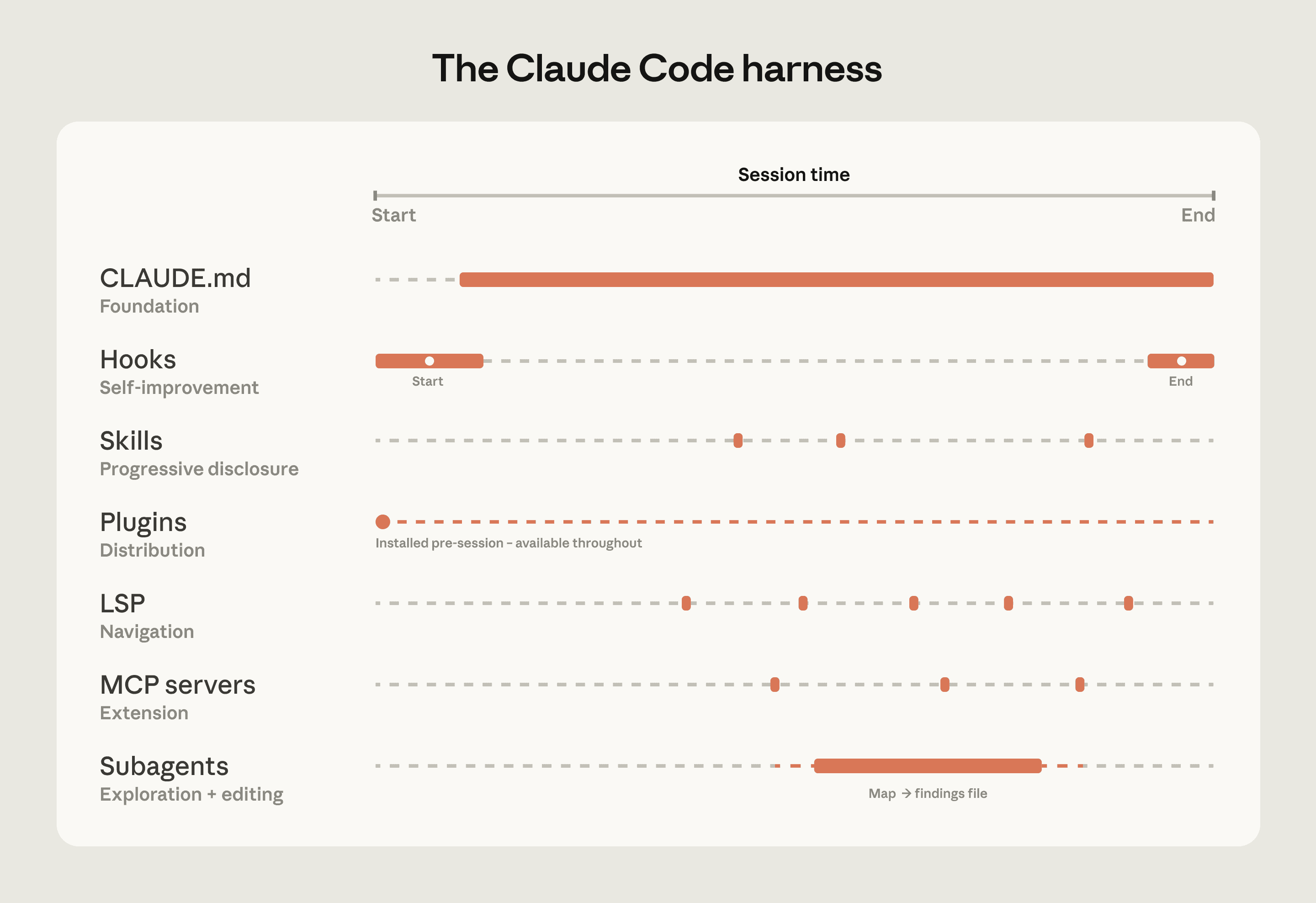 How Enterprise Teams Run Claude Code at Scale Without Breaking Everything